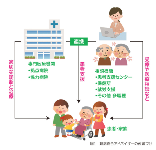 ��a�����A�h�o�C�U�[�̈ʒu�Â�